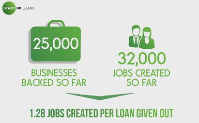 25,000 new businesses supported by Start Up Loans