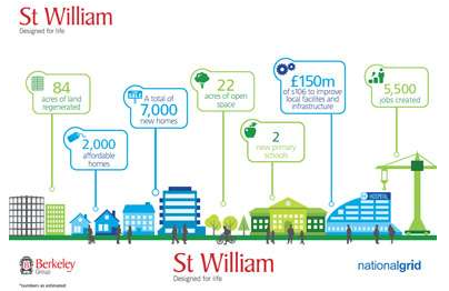 Property joint venture to deliver 14,000 new homes