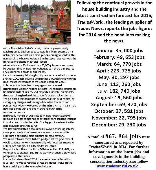 TradesWorld reports 1,000,000 jobs in 2014